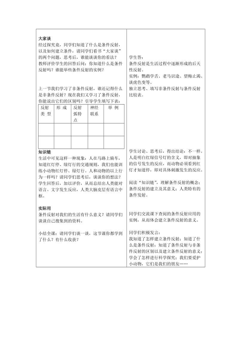 2019-2020年七年级生物下册 第四章《合理用脑 高效学习》4.3.2 条件反射的形成教案 （新版）冀教版.doc_第2页