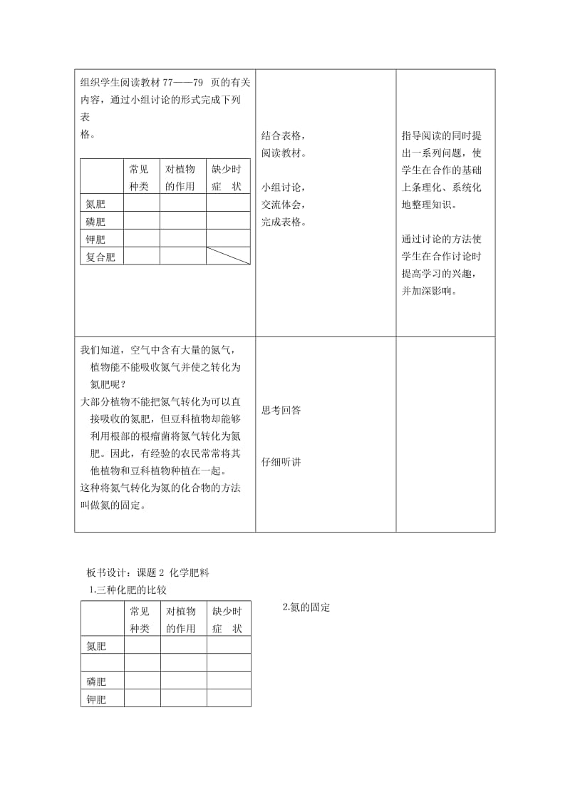 2019-2020年九年级化学下册 第十一单元 课题2 化学肥料教案 （新版）新人教版 (III).doc_第2页