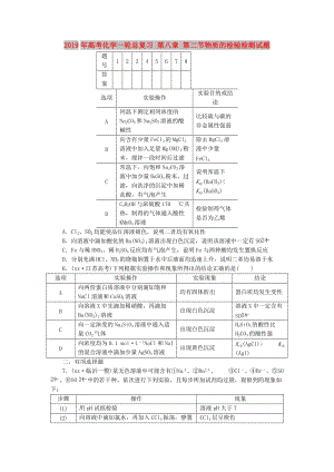 2019年高考化學(xué)一輪總復(fù)習(xí) 第八章 第二節(jié)物質(zhì)的檢驗檢測試題.doc