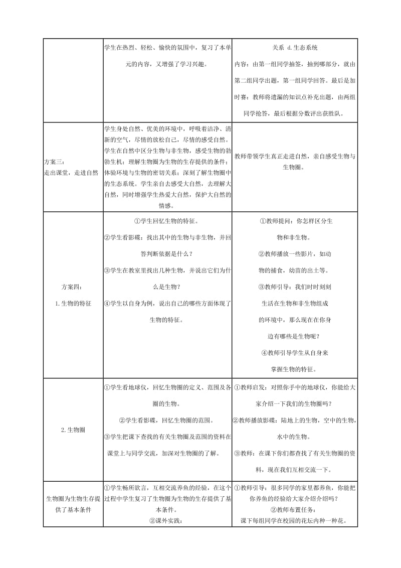 2019-2020年七年级生物生物和生物圈教案(1)新课标 人教版.doc_第2页