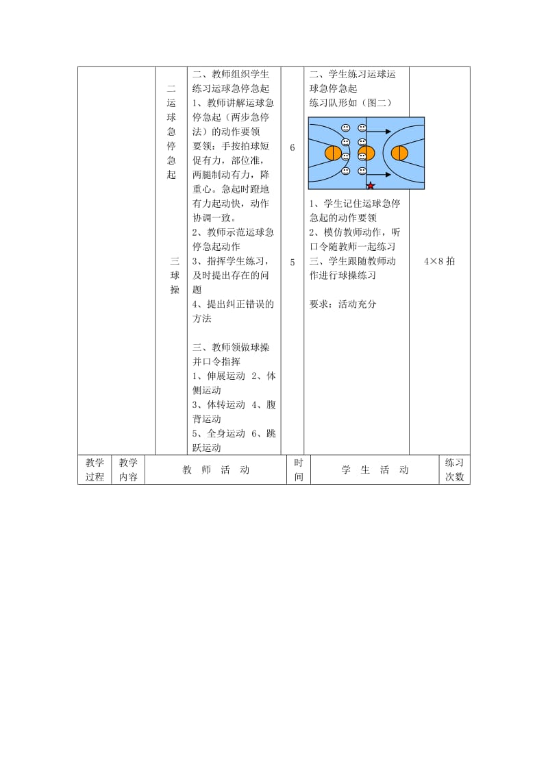 2019-2020年九年级体育 第30次课 篮球 耐久跑教案.doc_第2页