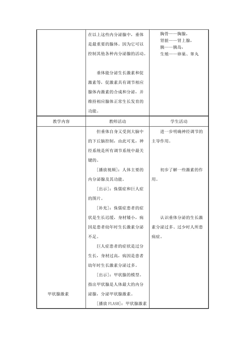 2019-2020年七年级生物下册 第4单元 生物圈中的人 第一节 人体的激素调节名师教案 苏教版.doc_第3页