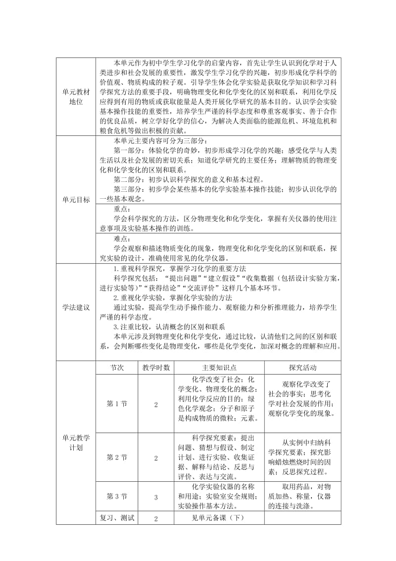 2019-2020年九年级化学 第一单元《化学改变了世界》单元备课 .doc_第2页