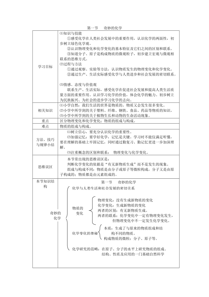 2019-2020年九年级化学 第一单元《化学改变了世界》单元备课 .doc_第3页