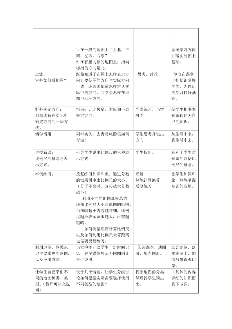 2019-2020年七年级地理上册 1.2 我们怎样学地理教学设计 （新版）湘教版.doc_第2页