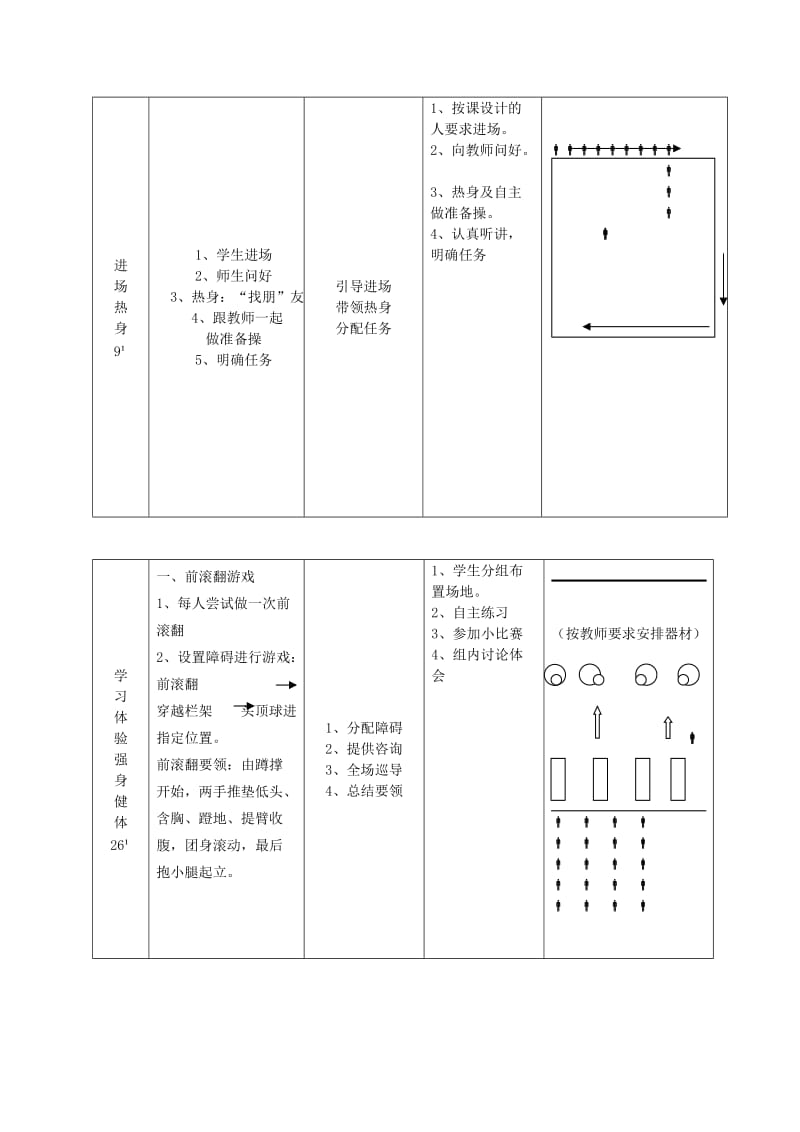 2019-2020年七年级体育 头手倒立课教案1教案 人教新课标版.doc_第2页