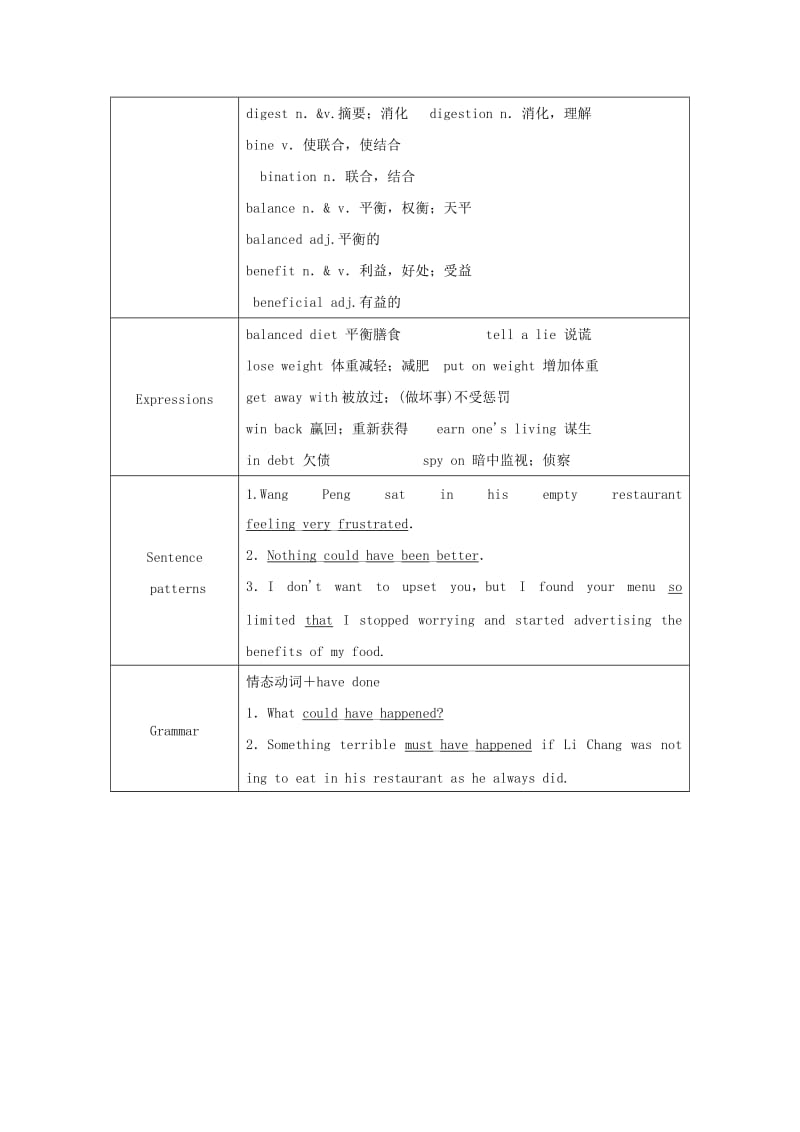 2019年高中英语 Unit 2 Healthy eating目标导航 新人教版必修3.doc_第2页