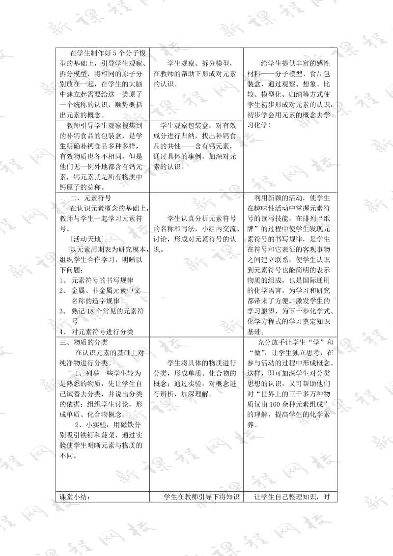 2019-2020年九年级化学 3.2 物质组成的表示教案 鲁教版.doc_第2页