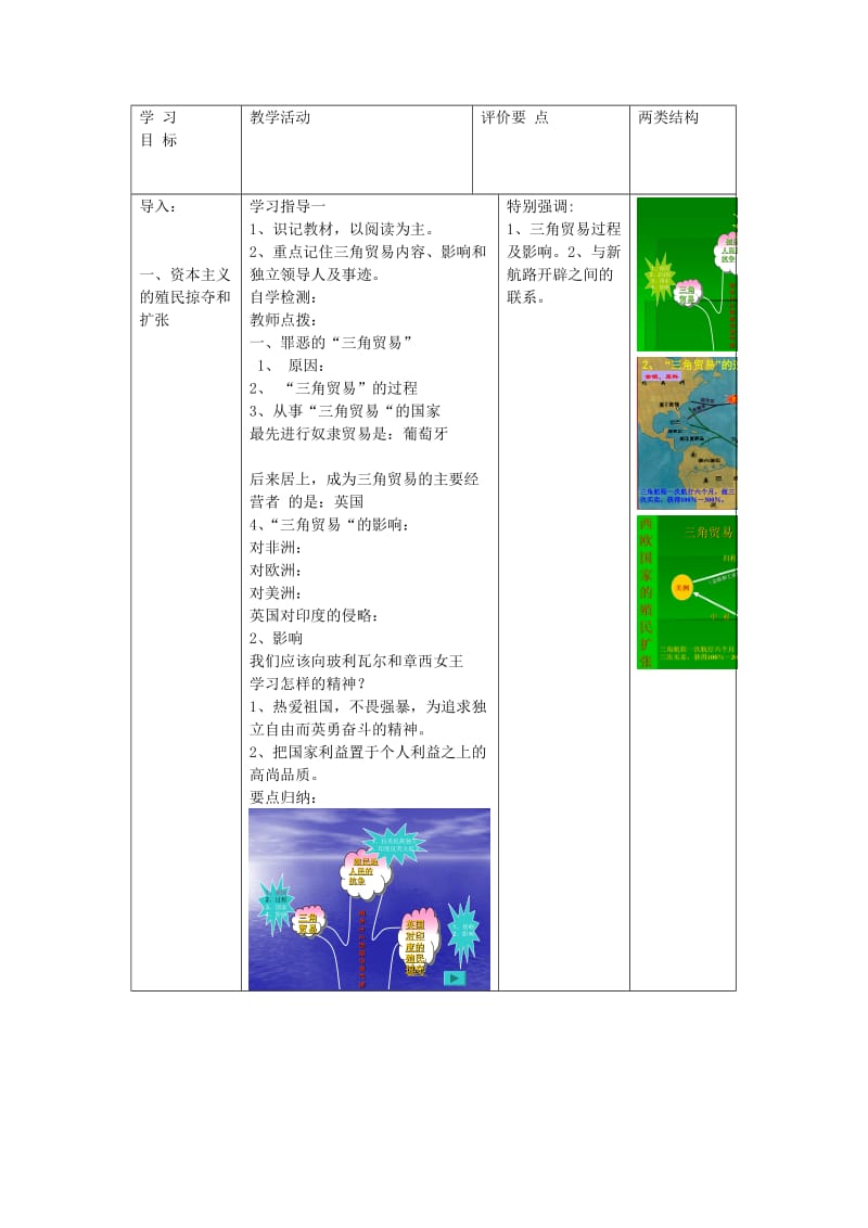 2019-2020年九年级历史上册 第14课 资本主义的殖民掠夺和扩张复习教案 中华书局版.doc_第2页