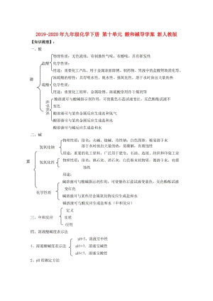 2019-2020年九年級(jí)化學(xué)下冊(cè) 第十單元 酸和堿導(dǎo)學(xué)案 新人教版.doc