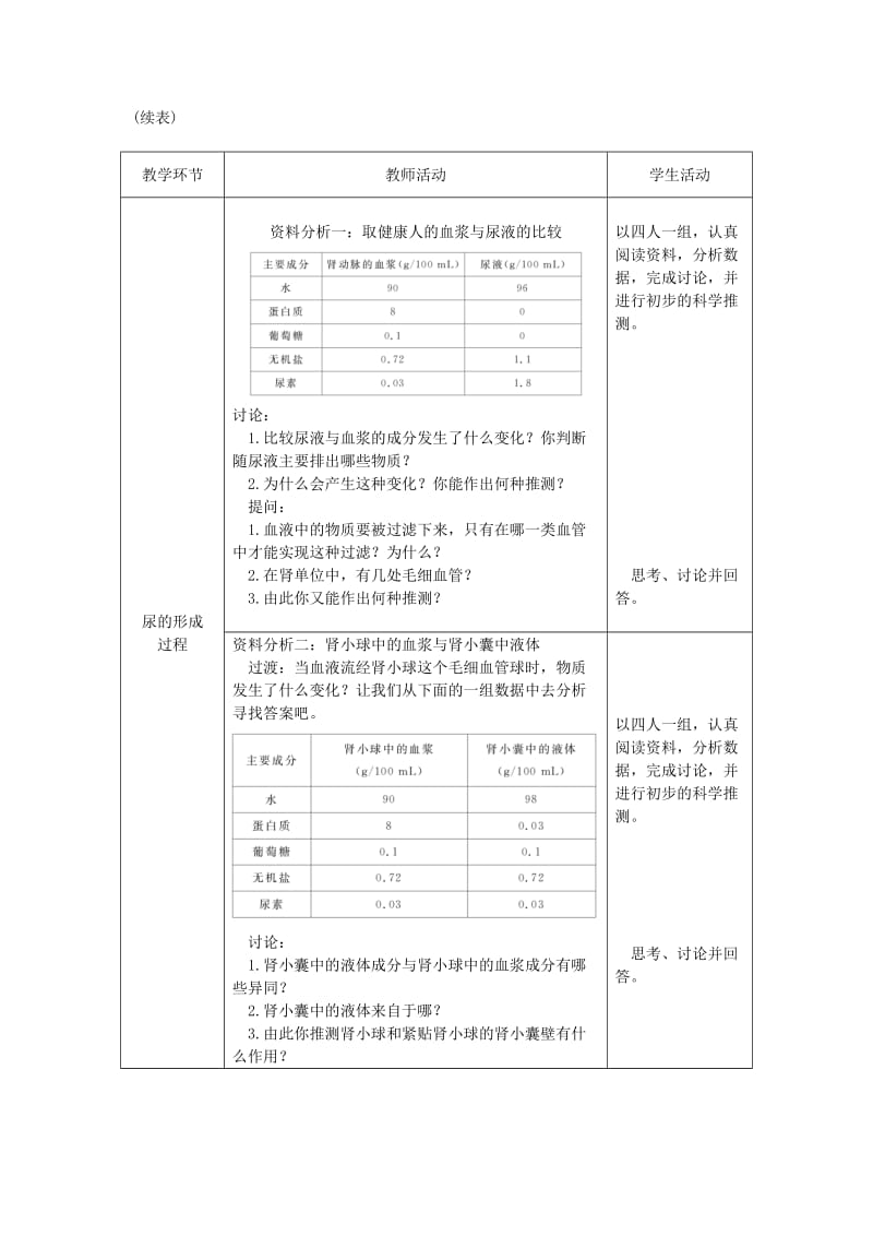 2019-2020年七年级生物下册第四单元第五章人体内废物的排出授课典案2新版新人教版.doc_第2页