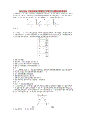 2019-2020年高考物理一輪復(fù)習(xí) 專題三 牛頓運(yùn)動(dòng)定律練習(xí).doc