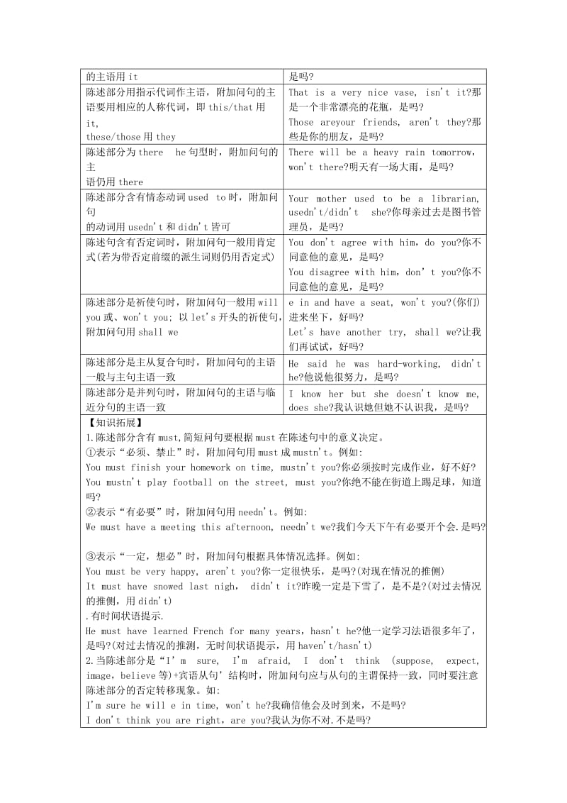 2019-2020年中考英语复习讲义 第15章 句子种类.doc_第3页