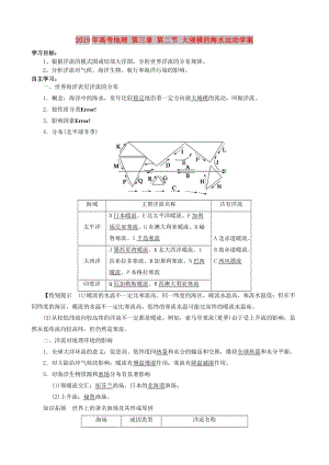 2019年高考地理 第三章 第二節(jié) 大規(guī)模的海水運(yùn)動(dòng)學(xué)案.doc