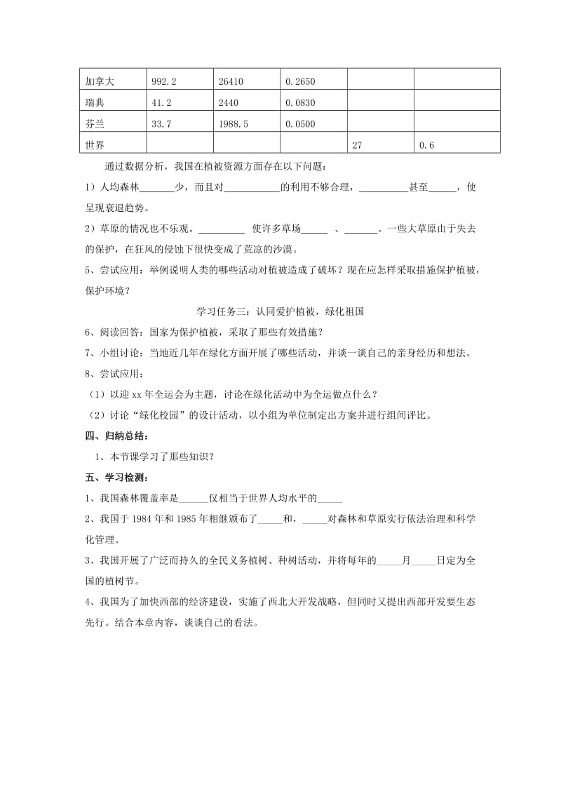 2019-2020年七年级生物上册《第三单元 第六章 爱护植被,绿化祖国》学案2（无答案） 人教新课标版.doc_第2页