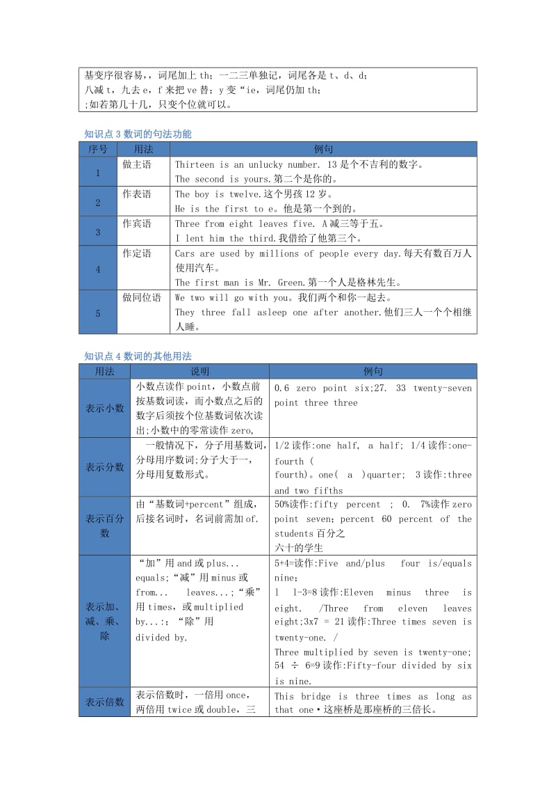 2019-2020年中考英语复习讲义 第4章 数词用法.doc_第3页