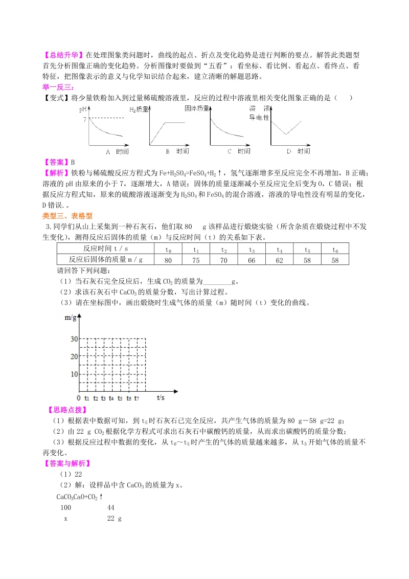 2019-2020年中考化学冲刺复习化学图表题提高知识讲解含解析.doc_第3页