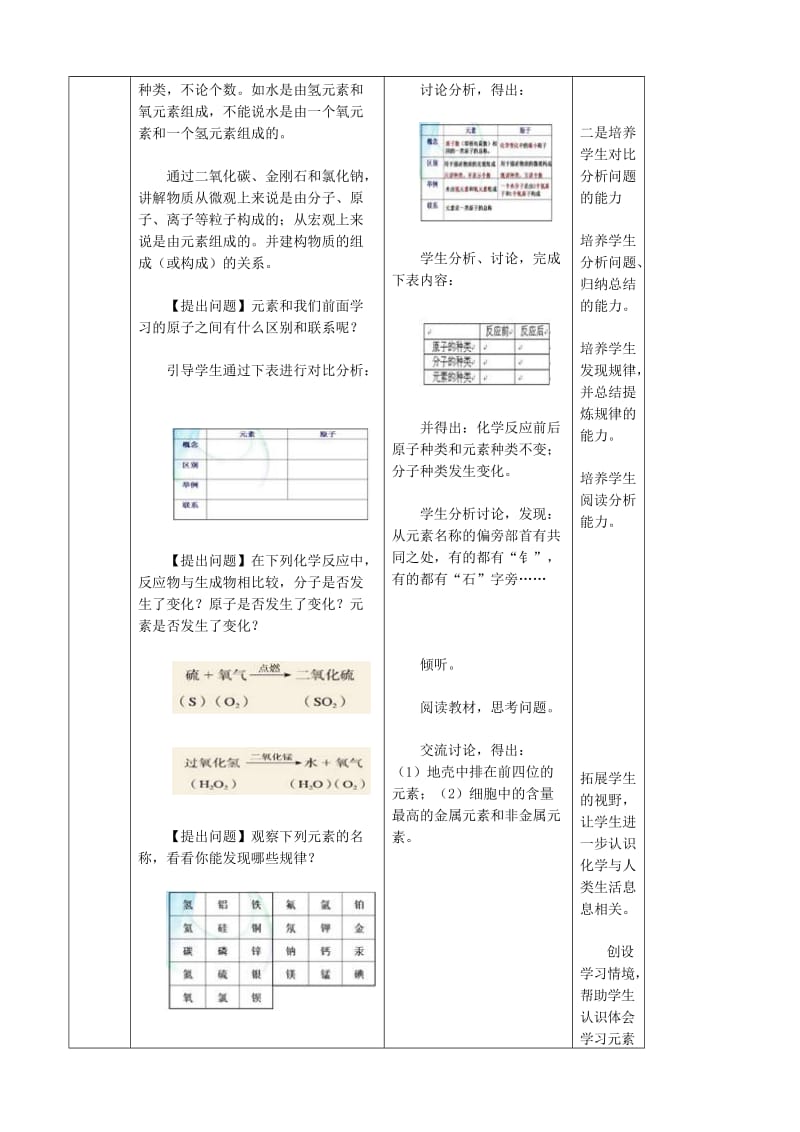 2019-2020年九年级化学上册《3.3 元素》教案 （新版）新人教版 (I).doc_第3页