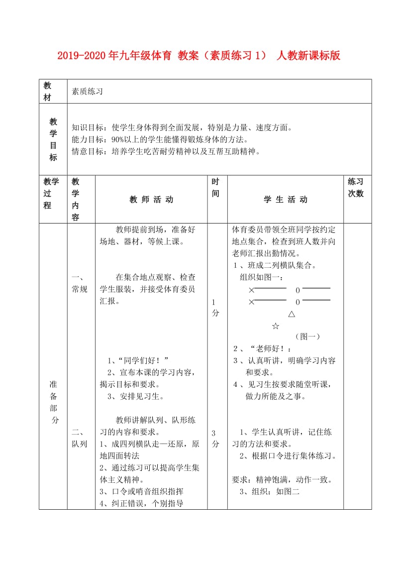 2019-2020年九年级体育 教案（素质练习1） 人教新课标版.doc_第1页