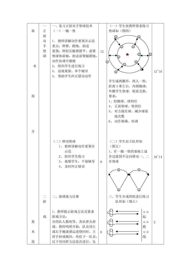 2019-2020年九年级体育 第22次课 复习正面双手垫球 滚球接力赛教案.doc_第3页