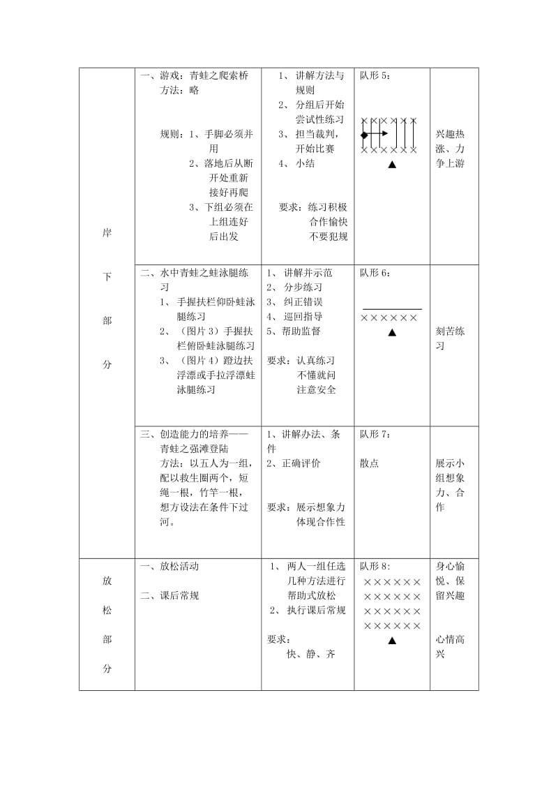 2019-2020年七年级体育 游泳—蛙泳腿部技术动作学习与练习教案.doc_第2页