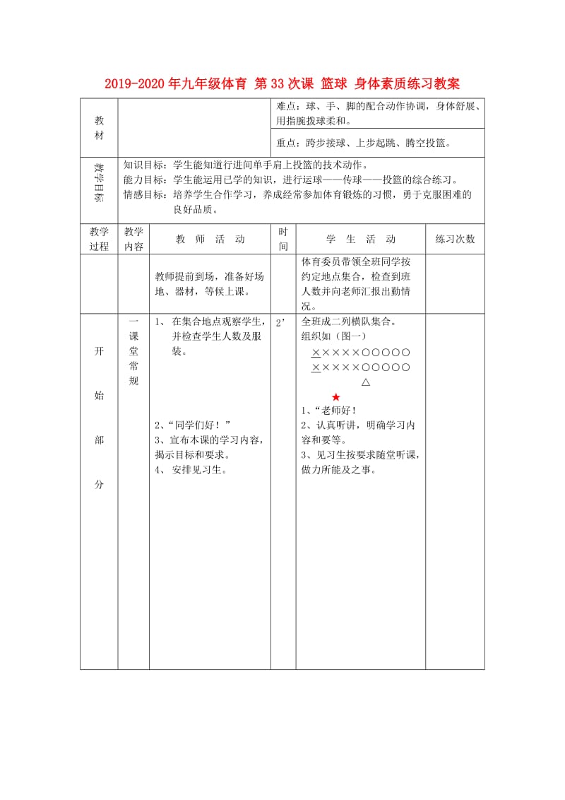 2019-2020年九年级体育 第33次课 篮球 身体素质练习教案.doc_第1页