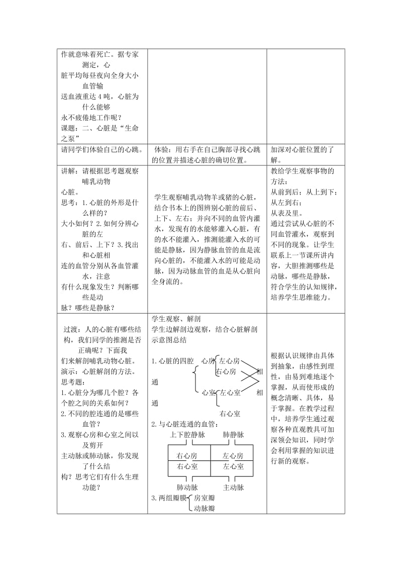 2019-2020年七年级生物下册 第二章《爱护心脏 确保运输》2.2.2 心脏是“生命之泵”教案 （新版）冀教版.doc_第2页