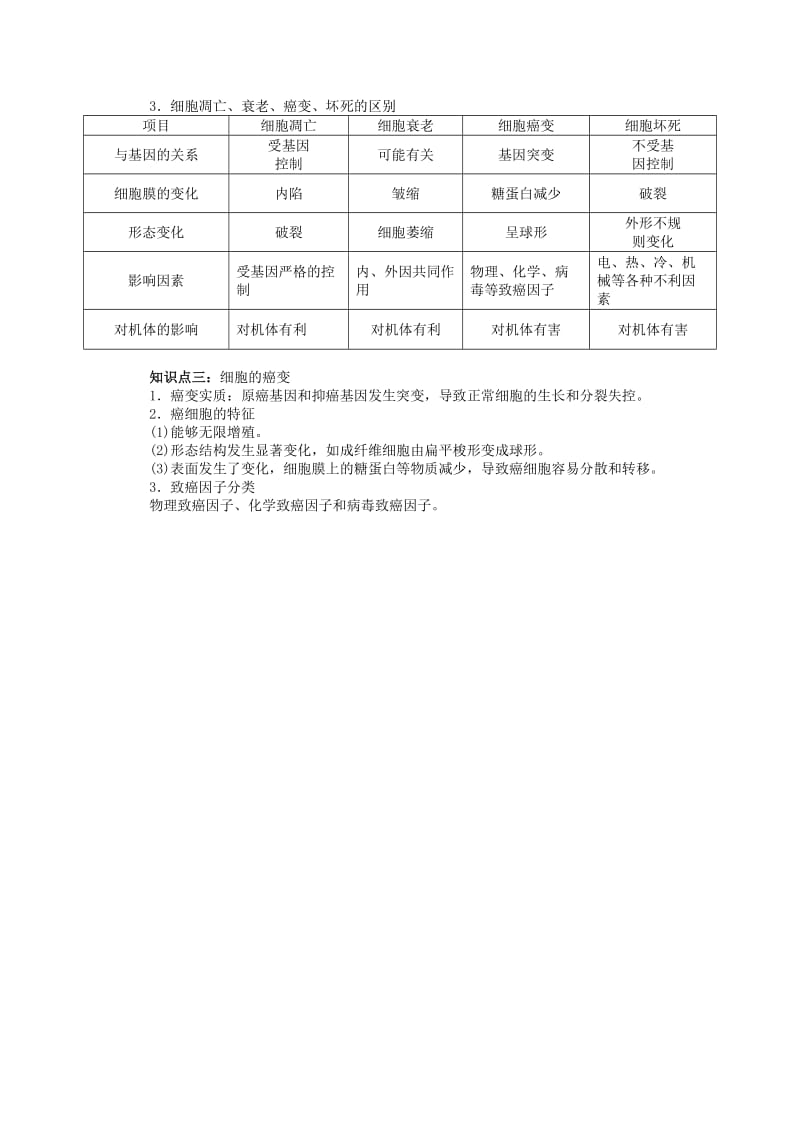 2019-2020年高考生物复习 专题04 细胞的生命历程 细胞的分化、衰老、凋亡和癌变知识点.doc_第2页