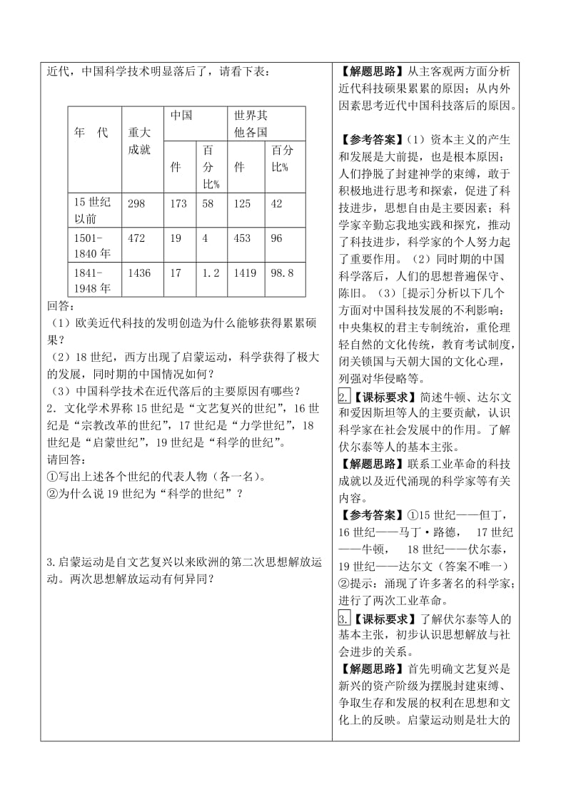 2019-2020年九年级历史上册 第22课 科学和思想的力量导学案2(新人教版).doc_第3页