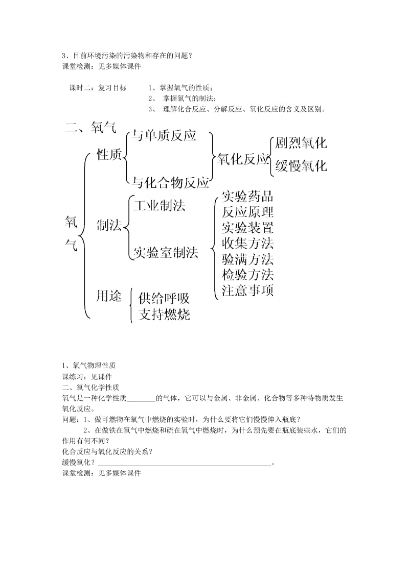 2019-2020年九年级化学上册 第二单元《我们周围的空气》复习教案 人教新课标版.doc_第2页