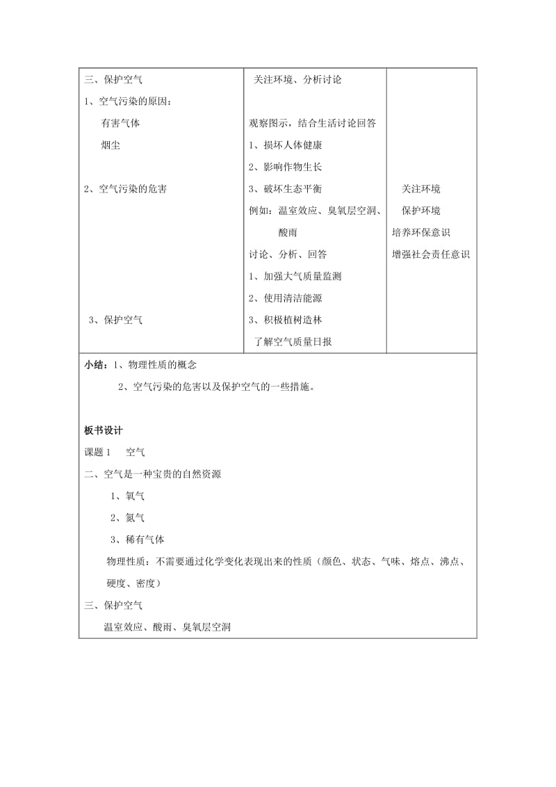 2019-2020年九年级化学上册 第二单元 我们周围的空气 课题1 空气（第2课时）教案 （新版）新人教版.doc_第3页