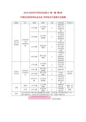 2019-2020年中考?xì)v史總復(fù)習(xí) 第一編 第6講 中國(guó)近代經(jīng)濟(jì)和社會(huì)生活 科學(xué)技術(shù)與思想文化檢測(cè).doc