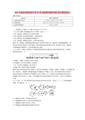 2019年高考生物總復(fù)習(xí) 第29講 免疫調(diào)節(jié)課時(shí)訓(xùn)練 新人教版必修3.doc