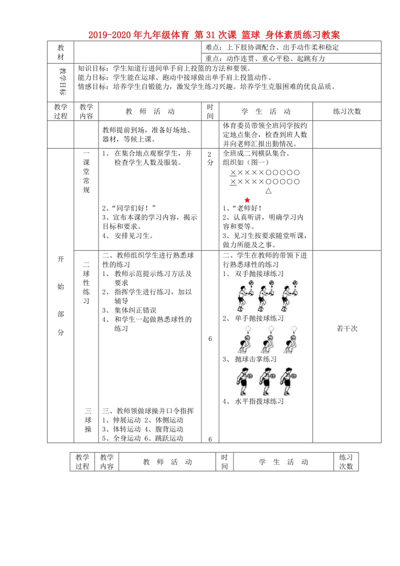 2019-2020年九年级体育 第31次课 篮球 身体素质练习教案.doc_第1页