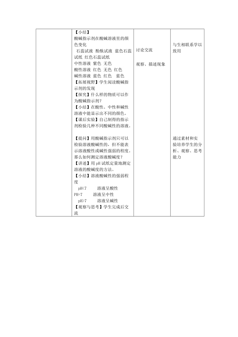 2019-2020年九年级化学全册 第二单元 常见的酸和碱 第三节 溶液的酸碱性教案 鲁教版五四制.doc_第3页