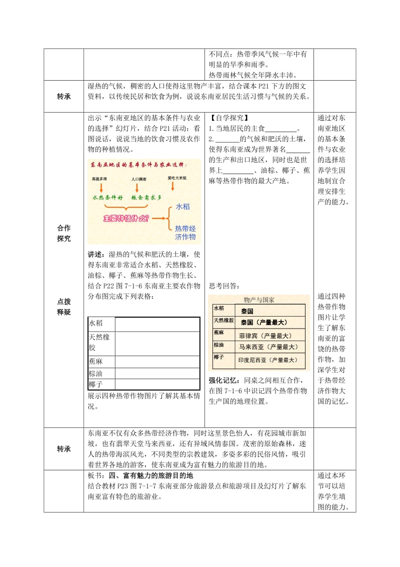 2019-2020年七年级地理下册 第七章 第一节 东南亚（第2课时）教学案 （无答案）（新版）商务星球版.doc_第3页