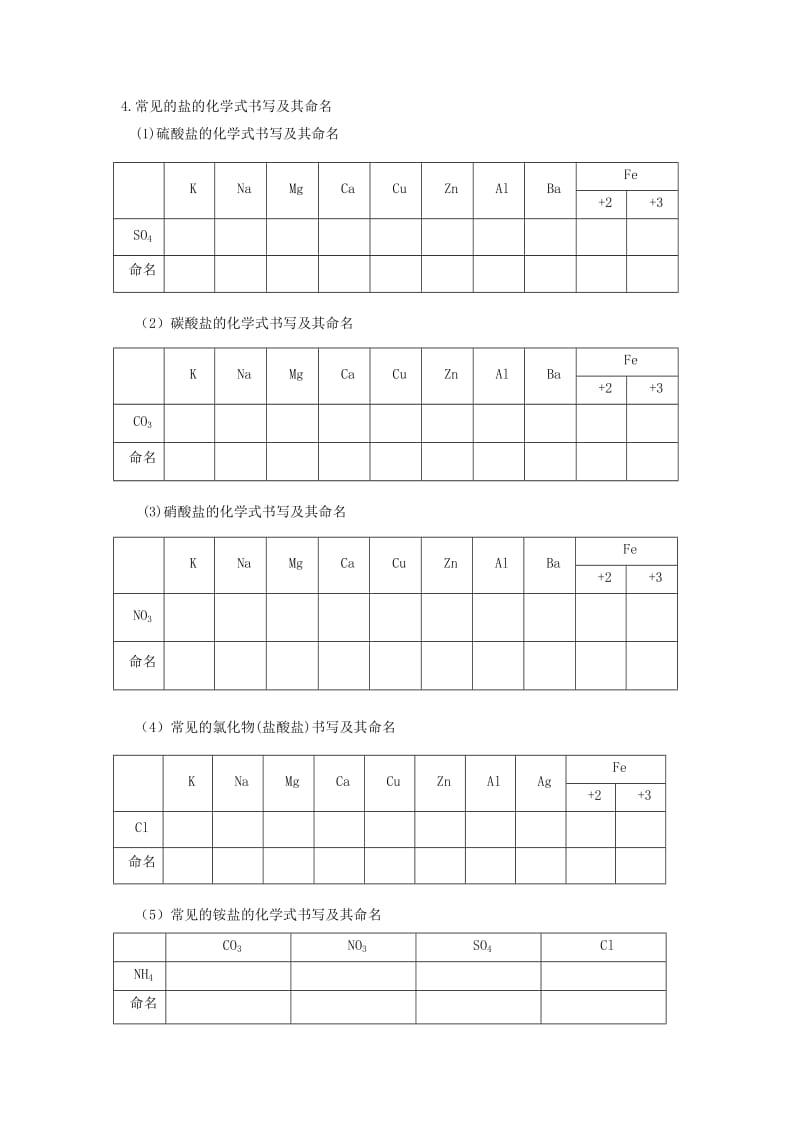 2019-2020年九年级化学全册《3.3 物质的组成（第3课时）》习题课教案 （新版）沪教版 (I).doc_第2页