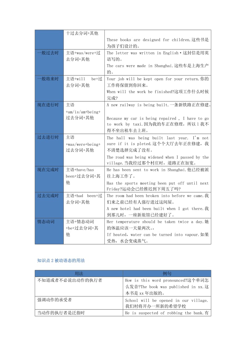 2019-2020年中考英语复习讲义 第11章 被动语态.doc_第2页