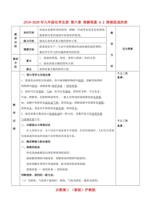 2019-2020年九年級(jí)化學(xué)全冊(cè) 第六章 溶解現(xiàn)象 6.2 溶液組成的表示教案1 （新版）滬教版.doc