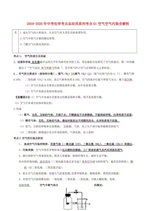 2019-2020年中考化學考點總動員系列考點01空氣空氣污染含解析.doc