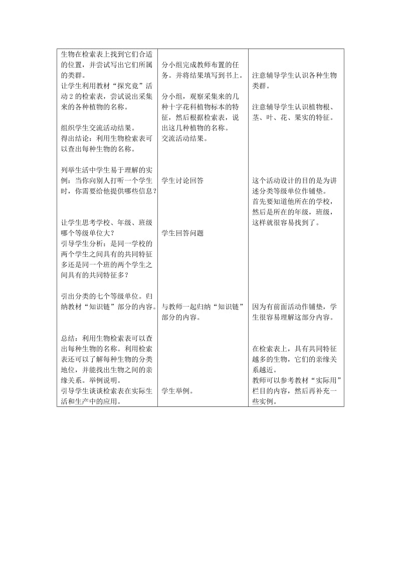 2019-2020年七年级生物上册《4.2 练习对生物进行分类》教案1 冀教版.doc_第2页