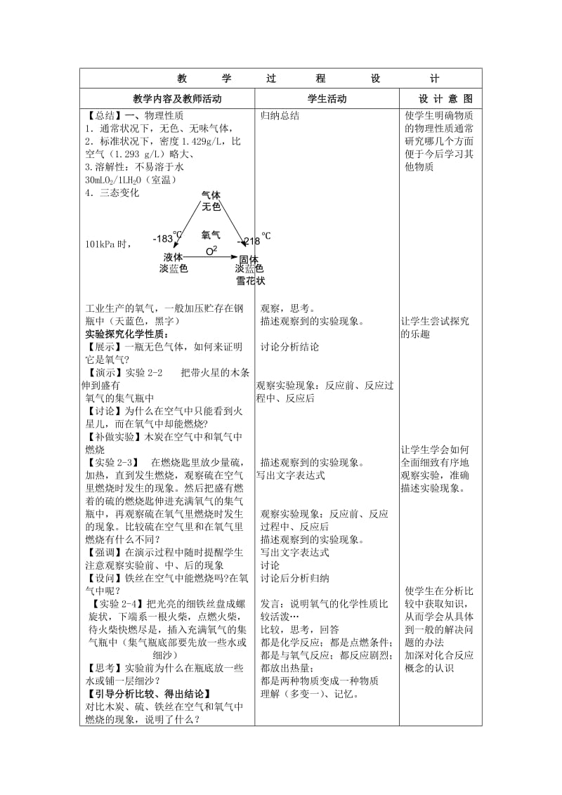 2019-2020年九年级化学上册 2.2 氧气教案1 （新版）新人教版.doc_第2页