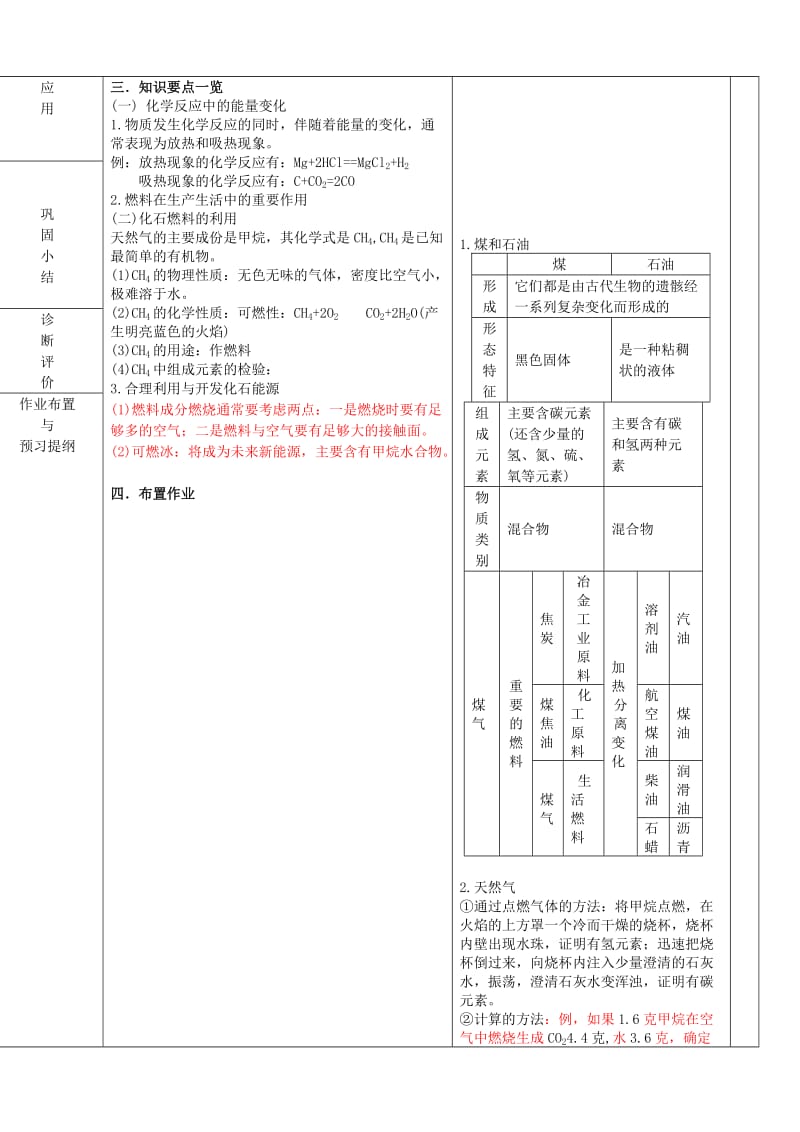 2019-2020年九年级化学上册《7.2 燃料的合理利用和开发》教案 （新版）新人教版.doc_第2页