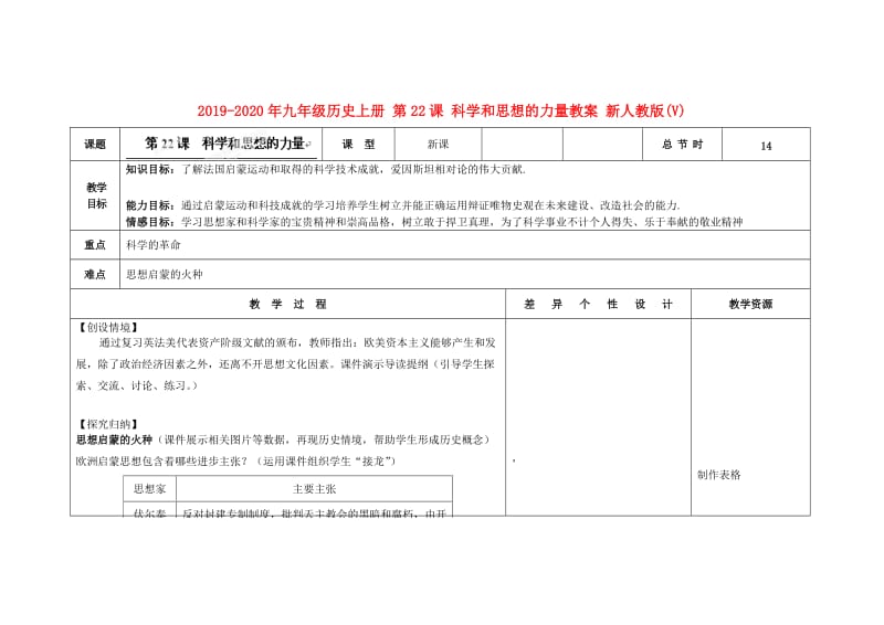 2019-2020年九年级历史上册 第22课 科学和思想的力量教案 新人教版(V).doc_第1页