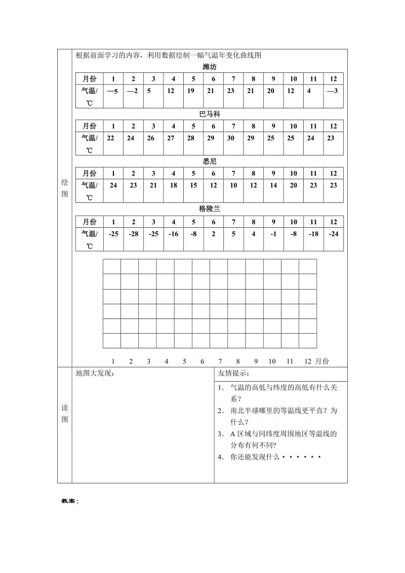 2019-2020年七年级地理上册 第四章第２课气温的变化与分布教案 商务星球版.doc_第3页