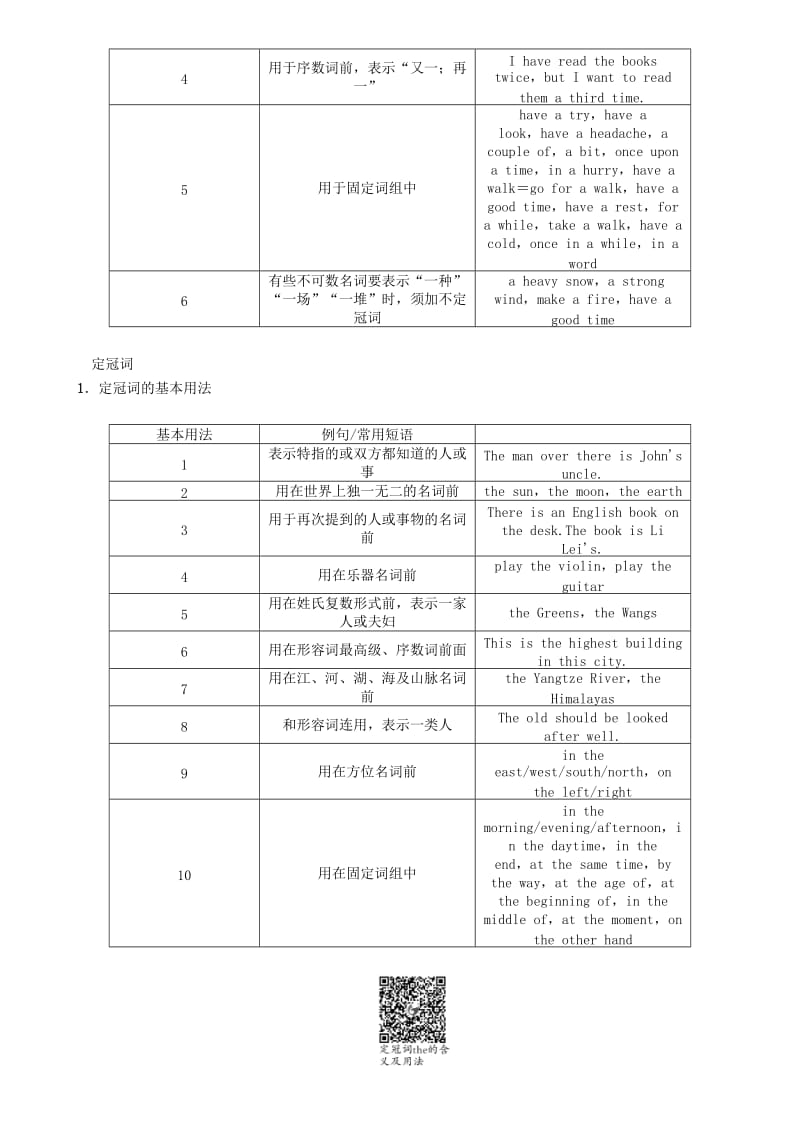 2019-2020年中考英语特训复习第2编语法专题突破篇专题3冠词试题.doc_第2页