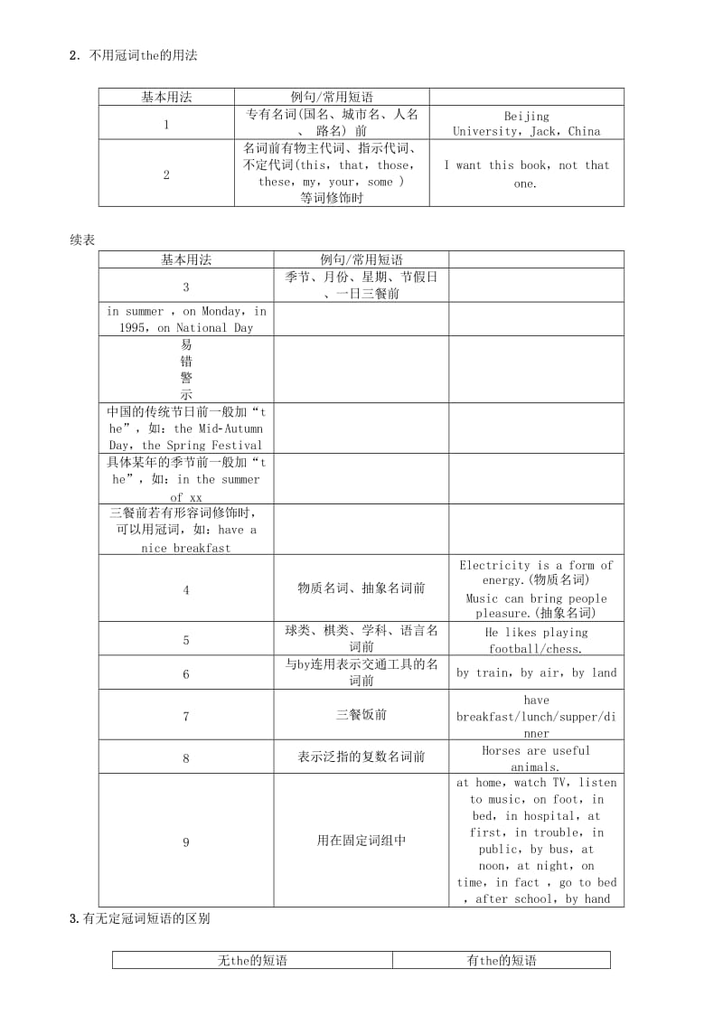 2019-2020年中考英语特训复习第2编语法专题突破篇专题3冠词试题.doc_第3页