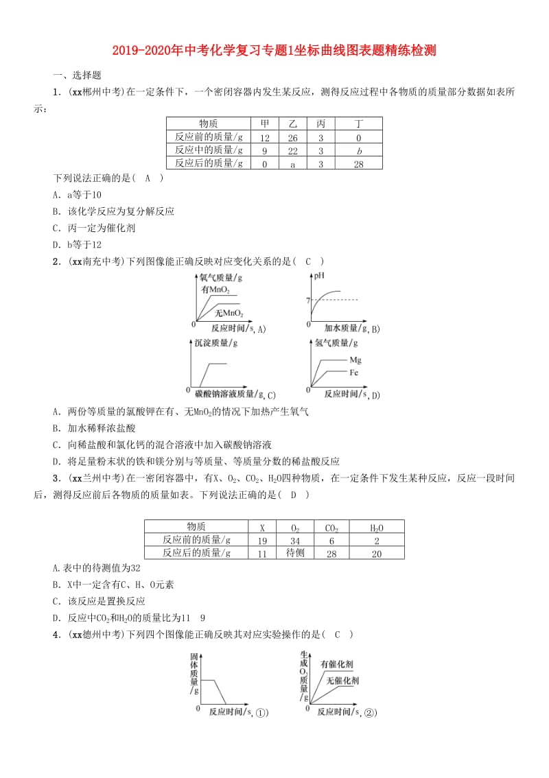 2019-2020年中考化学复习专题1坐标曲线图表题精练检测.doc_第1页