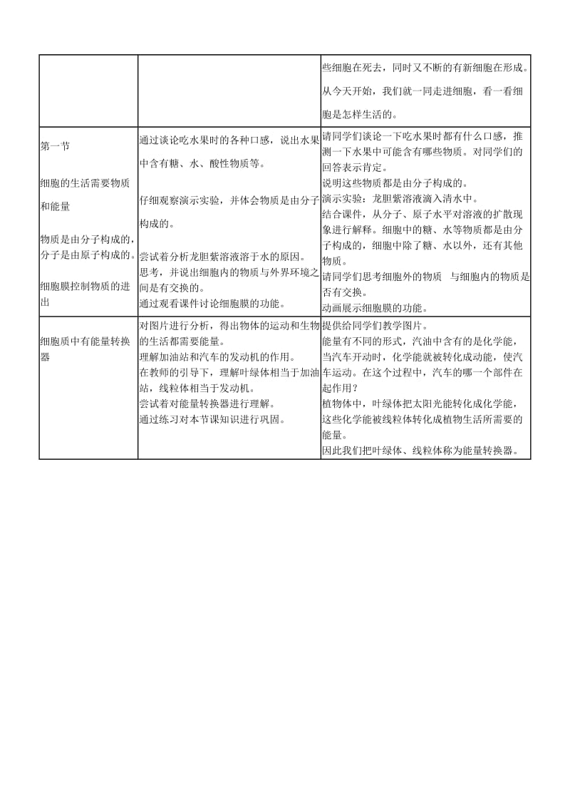 2019-2020年七年级生物细胞的生活需要物质和能量教案(III)新课标 人教版.doc_第2页