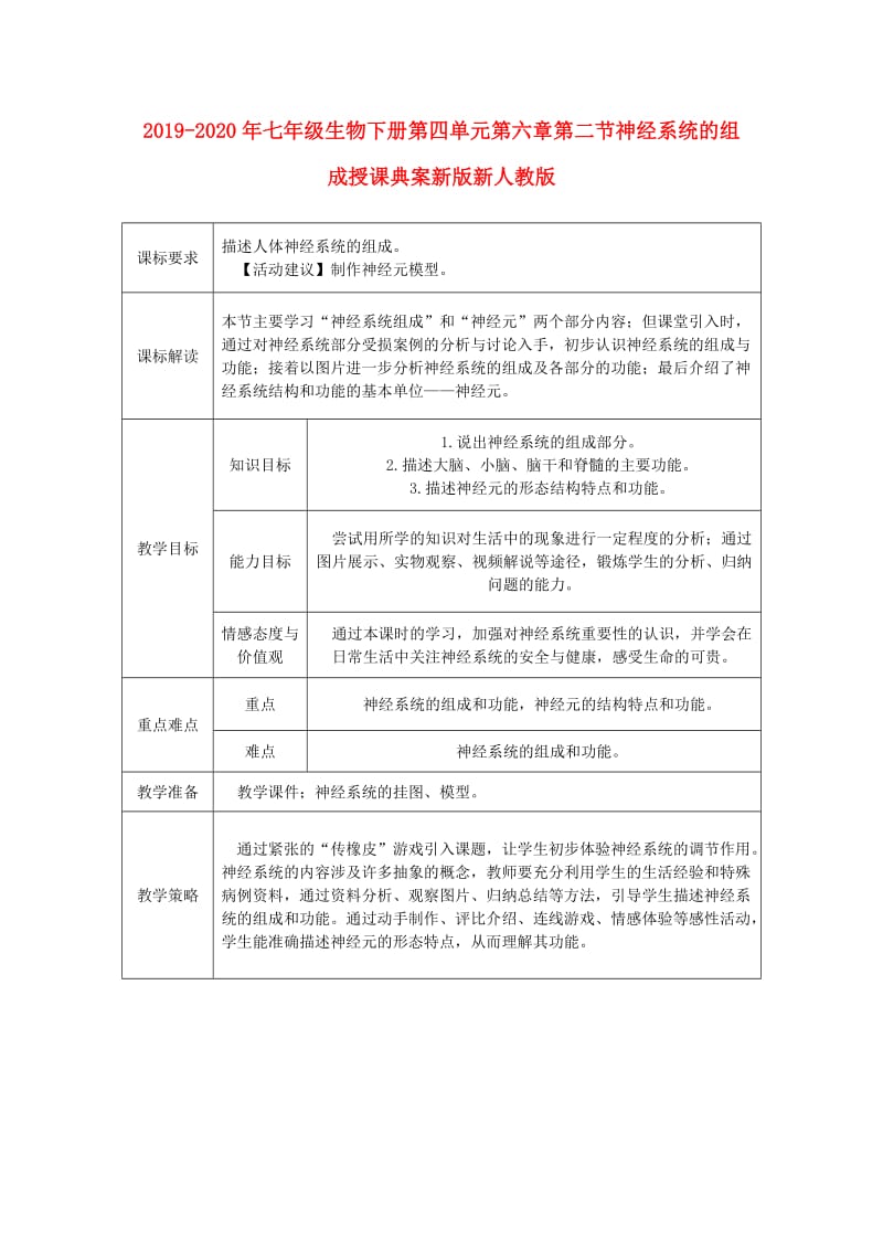 2019-2020年七年级生物下册第四单元第六章第二节神经系统的组成授课典案新版新人教版.doc_第1页